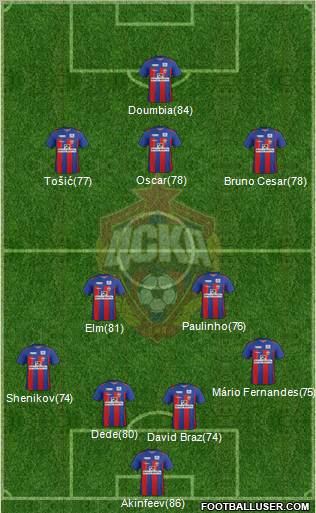 CSKA Moscow Formation 2012