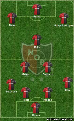 Newell's Old Boys Formation 2012