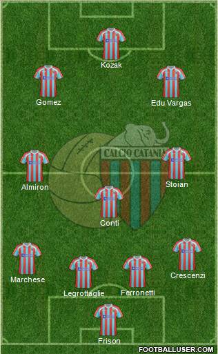 Catania Formation 2012