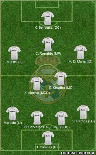 Real Madrid C.F. Formation 2012