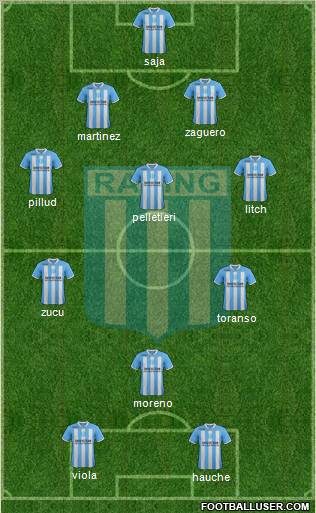 Racing Club Formation 2012