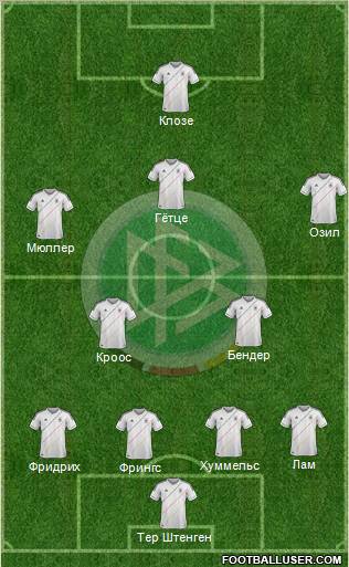 Germany Formation 2012