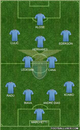 S.S. Lazio Formation 2012