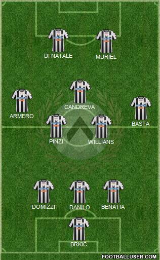 Udinese Formation 2012