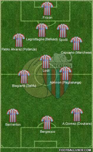 Catania Formation 2012