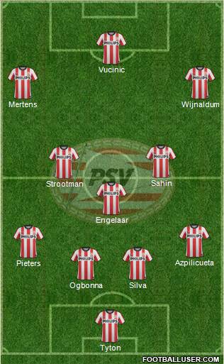 PSV Formation 2012