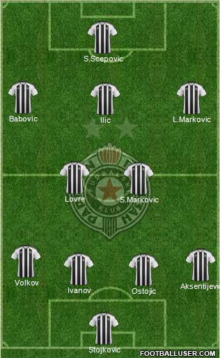 FK Partizan Beograd Formation 2012