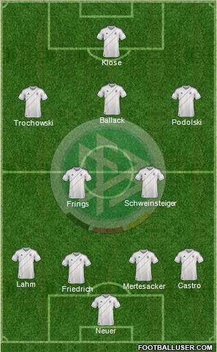 Germany Formation 2012