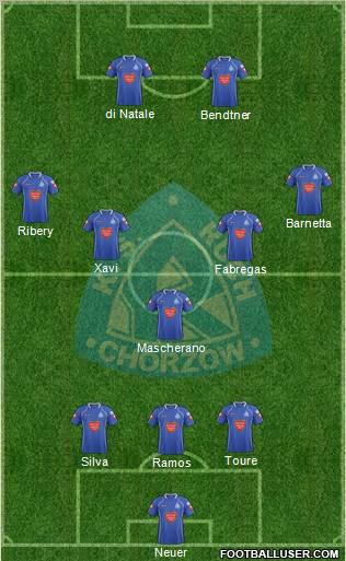 Ruch Chorzow Formation 2012