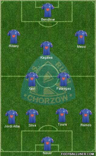 Ruch Chorzow Formation 2012