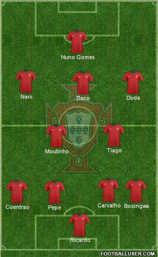 Portugal Formation 2012