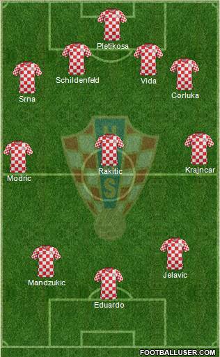 Croatia Formation 2012