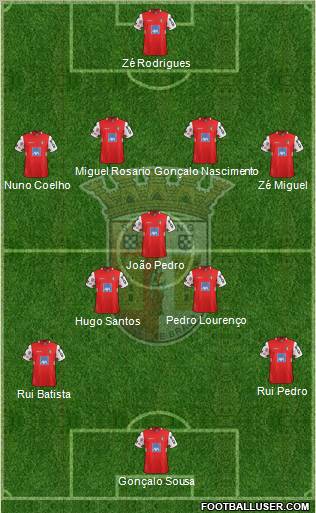 Sporting Clube de Braga - SAD Formation 2012