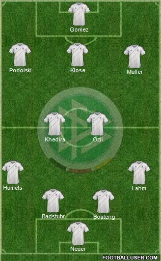 Germany Formation 2012