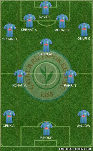 Çaykur Rizespor Formation 2012