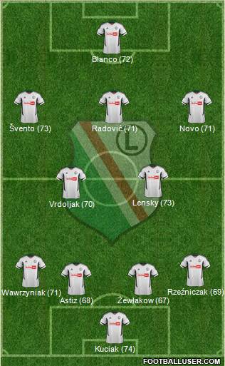 Legia Warszawa Formation 2012