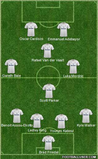 Tottenham Hotspur Formation 2012