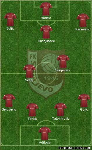 FK Sarajevo Formation 2012