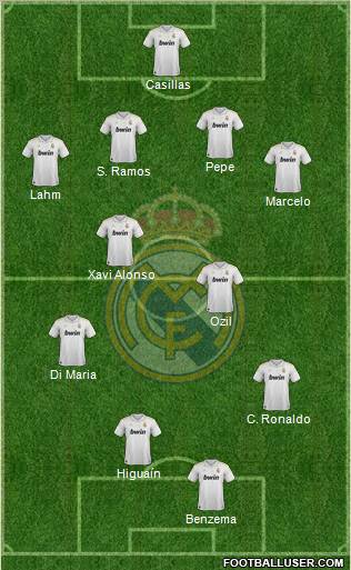 Real Madrid C.F. Formation 2012