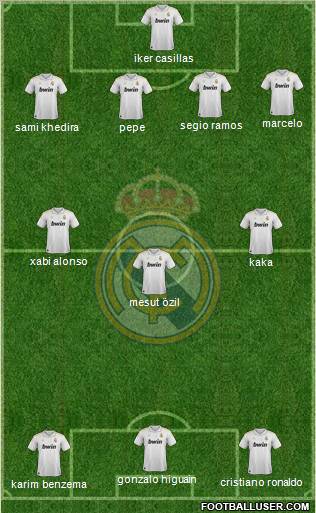 Real Madrid C.F. Formation 2012