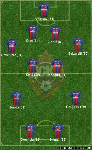 CSKA Moscow Formation 2012