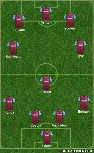 West Ham United Formation 2012