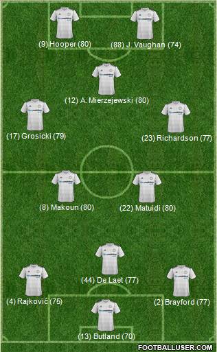 Derby County Formation 2012