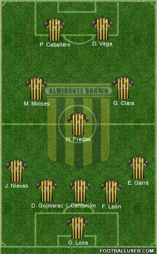 Almirante Brown Formation 2012