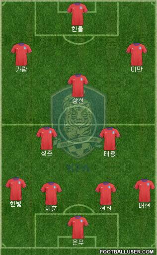 South Korea Formation 2012