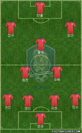 South Korea Formation 2012