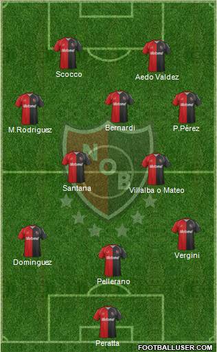 Newell's Old Boys Formation 2012