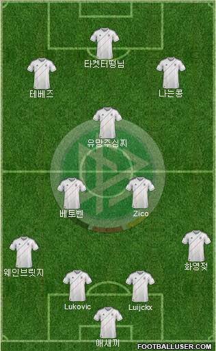 Germany Formation 2012