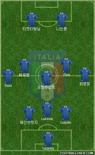 Italy Formation 2012