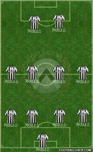 Udinese Formation 2012