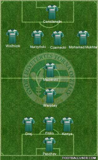 Gyori ETO FC Formation 2012