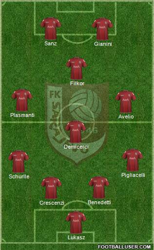 FK Sarajevo Formation 2012