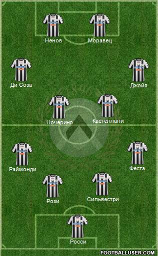 Udinese Formation 2012