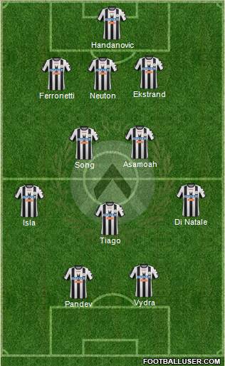 Udinese Formation 2012