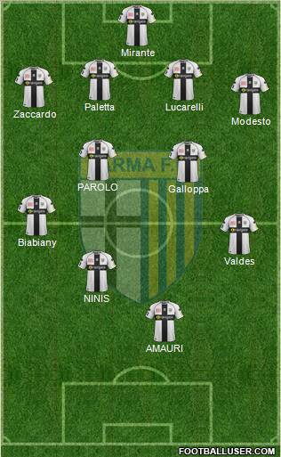 Parma Formation 2012