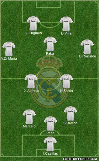 Real Madrid C.F. Formation 2012