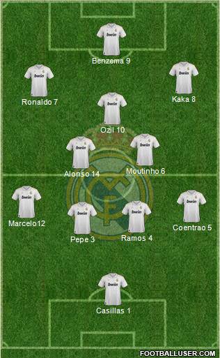 Real Madrid C.F. Formation 2012