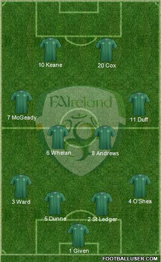 Ireland Formation 2012