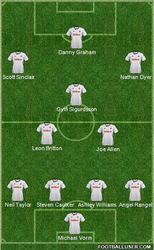 Swansea City Formation 2012