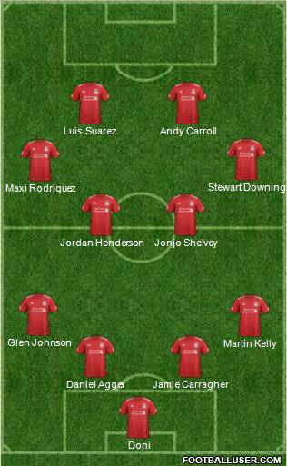 Liverpool Formation 2012