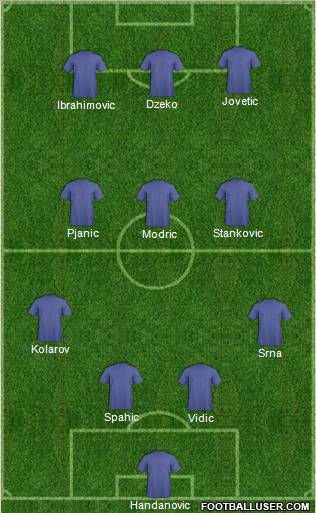 Football Manager Team Formation 2012