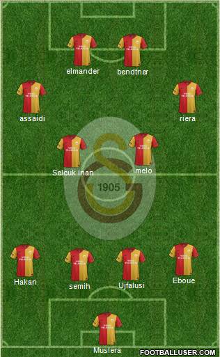 Galatasaray SK Formation 2012
