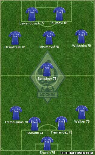 Dinamo Moscow Formation 2012