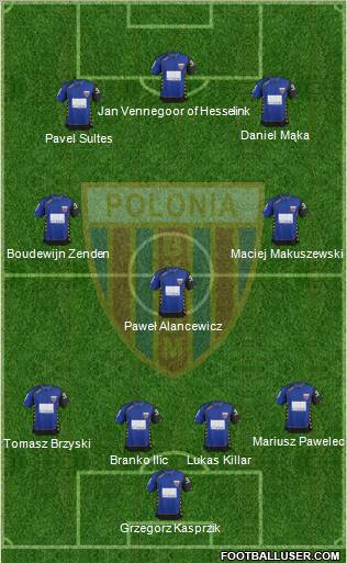 Polonia Bytom Formation 2012