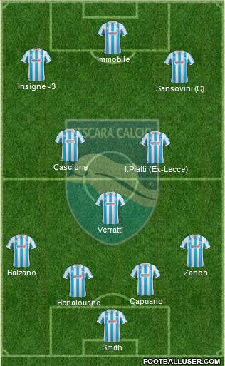 Pescara Formation 2012