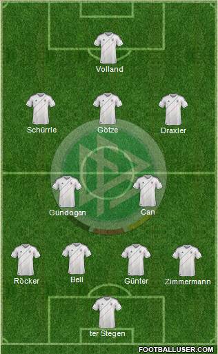 Germany Formation 2012